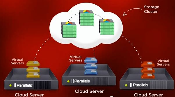 Parallels Cloud Server
